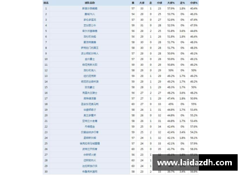 新利体育luck18官方网站NBA盘路分析：胜率统计与数据分析的全面指南 - 副本